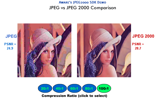 Qualitätsunterschied JPEG JPEG2000 Quelle: www.aware.