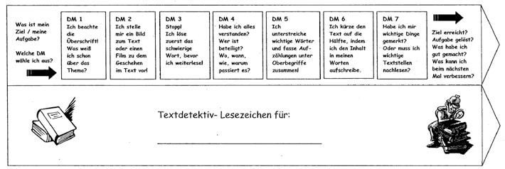 82 Praxishandbuch Bildungsstandards Deutsch 8.