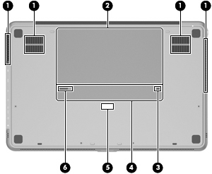 Komponente Beschreibung (2) Netzanschluss Zum Anschließen eines Netzteils. (3) Lüftungsschlitz Ermöglicht die erforderliche Luftzirkulation zum Kühlen interner Komponenten.