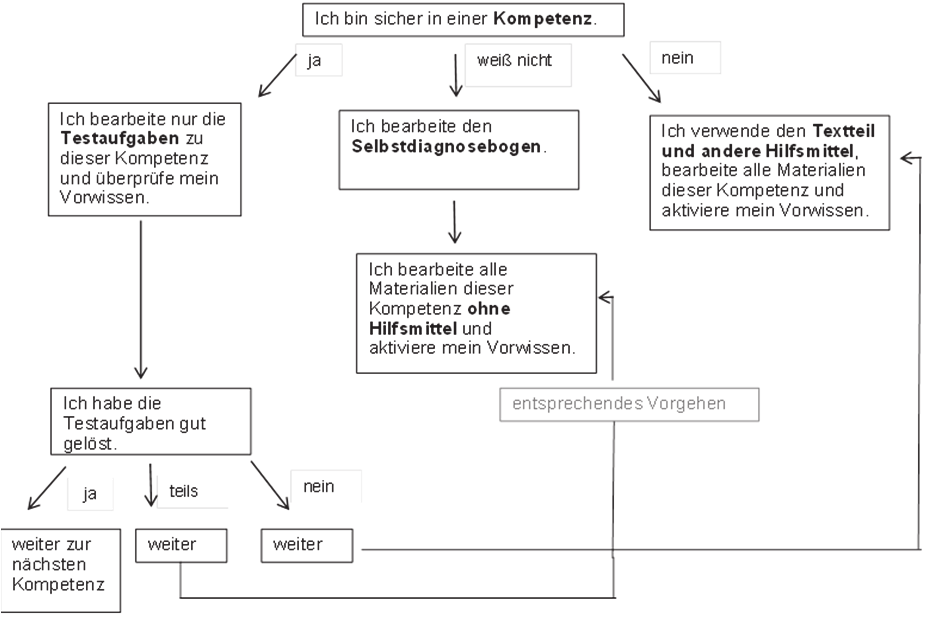 Landesinstitut für Schulentwicklung Abb. 18: Ausschnitt aus NL 18 6.5.