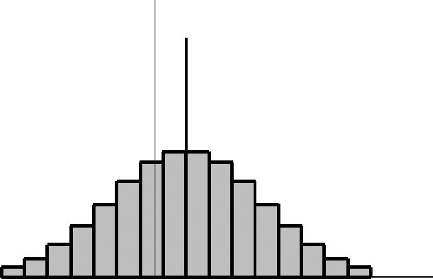 Sind Nominallöhne starr? Verteilung der nominellen Entgeltänderungen, die sowohl Entgelterhöhungen als auch Entgeltkürzungen aufweist. Dies ist in Abbildung 2a beispielhaft illustriert.