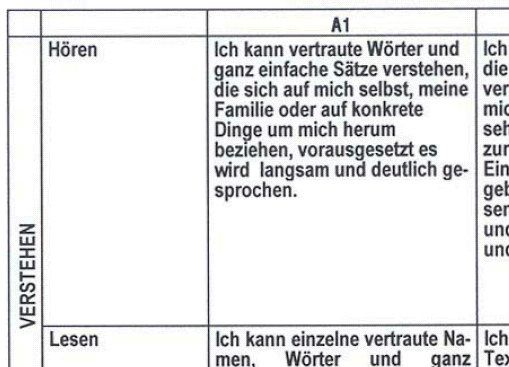 3. Beispiele für Kompetenzraster / Anwendung Im Folgenden stellen wir Ihnen 2 Formen vor, wie sie in Schulen in Brandenburg und in Beatenberg in der Schweiz angewendet werden.