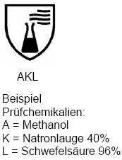 TRGS 401 Seite 19 6.4.3 Auswahl geeigneter Chemikalienschutzhandschuhe (1) Die Auswahl der Schutzhandschuhe muss abgestimmt auf Arbeitsstoffe und Arbeitsverfahren erfolgen.