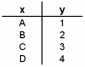 3 Systemtheorie Tabelle 4: Zuordnung der Eingangs- und Ausgangssymbole 101 Das Eingangssymbol x = A und das Ausgangssymbol y = 1, welche durch die Funktion f ineinander übergeführt werden.