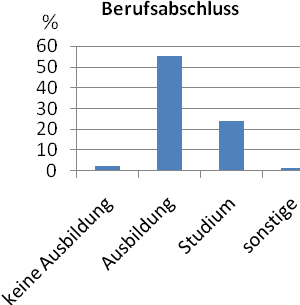 61,3% auf die Bevölkerung von Lengerich, 14,8% auf die Anwohnenden von Westerkappeln und 23% auf die Anwohnenden von Horstmar.