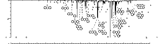 20 20a rt Abbildung 14: Chromatogramme eines dersediments aus Brzeg Dolny (R15BD, Fraktionen 1-5).