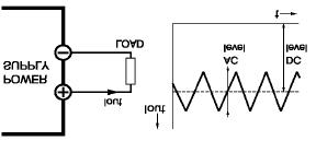 15. Pulsierende Last Um eine Überhitzung der Ausgangskondensatoren zu verhindern, sollte der AC- Anteil des Laststromes begrenzt sein. Bild 2-10.