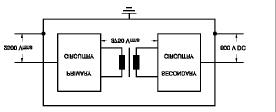 Es ist zu beachten, dass der Kondensator in Kombination mit der Induktivität der Lastleitungen keinen Serienschwingkreis bildet! 16.