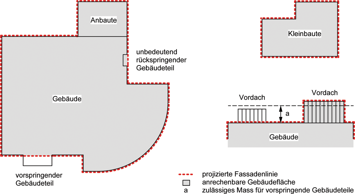 D Erläuterungen zur BauV IVHB: 8.4 Überbauungsziffer*** 279 280 II.