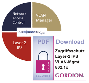 Lsg.: NAC, Layer2-IPS & VLAN-Management ARP-GUARD bietet VLAN-Management Network Access Control (NAC) Endpoint-Security (OS-Fingerprinting, AV-Updatestatus)