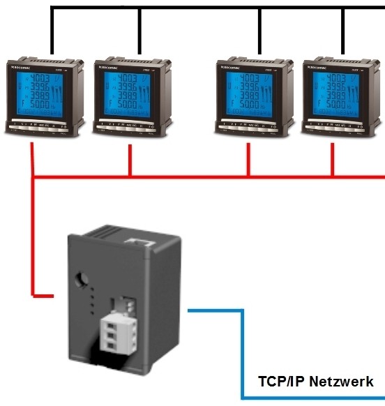 Kommunikation Maximal 20 Messgeräte je Comport Server. Zykluszeit: 5 Sekunden x Anzahl der Messgeräte Die Software kommuniziert über einen Comport - Server mit den Messgeräten (RS485 2-Draht).