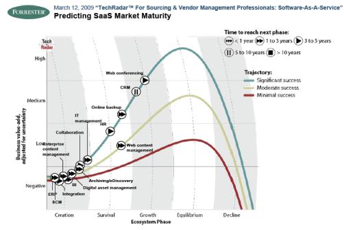 Vervierfachung des Markts in GSA Quelle: Experton Group, 2011 IDC prognostiziert, dass der Cloud-Markt in den nächsten Jahren jeweils um ca.