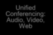Allgemeine Kommunikationsmöglichkeiten Das Unified-Kommunikationsangebot SMS und FAX Voicemail Telefonie und Voicemail Benutzer- Benutzer- erlebnis erlebnis Authentifizierung Videokonferenzen