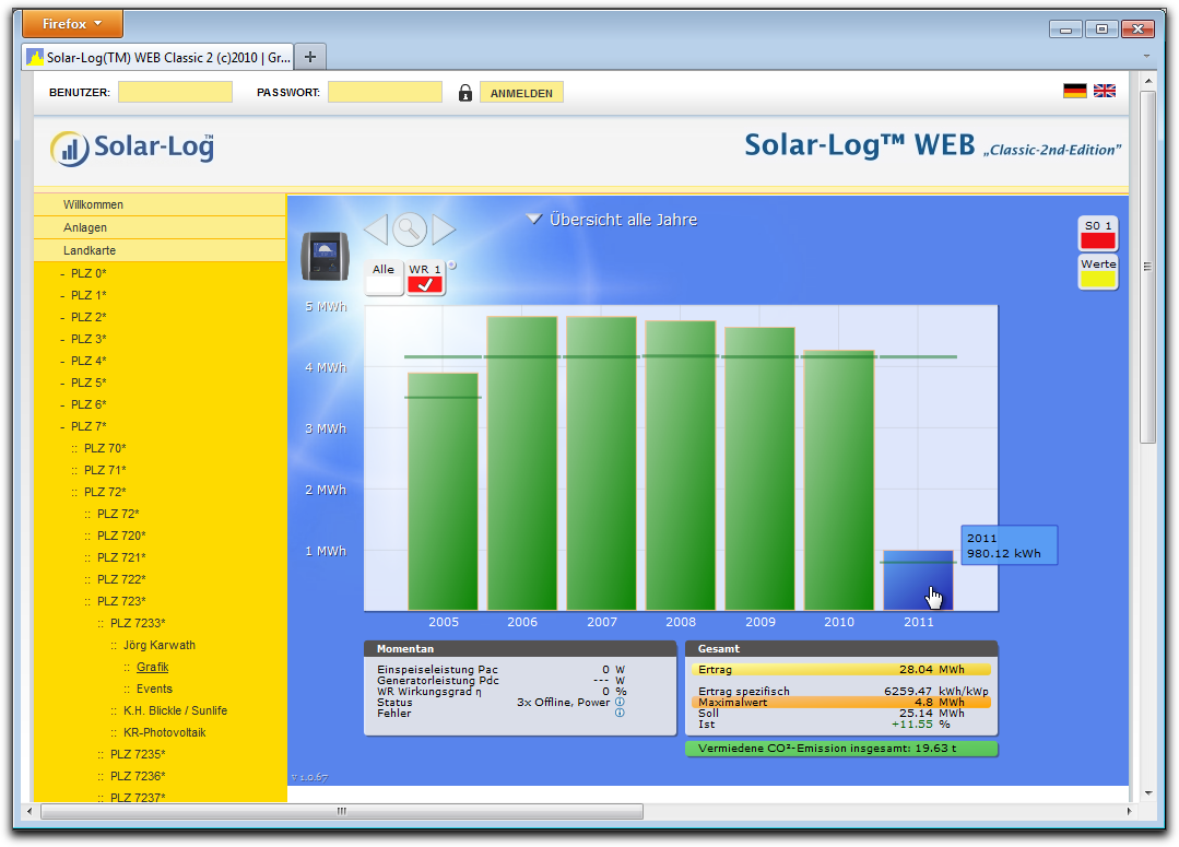 Solar-Log WEB benutzen Die einzelnen Jahreserträge werden als Summe in einem Balkendiagramm dargestellt. Die dunkelgrüne Linie zeigt den Jahres-Sollertrag an.