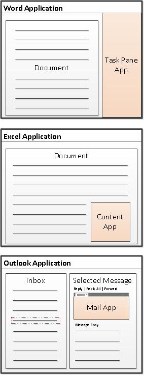 Apps für Office Typen Task Pane App Unterstützen den Anwender bei der Arbeit mit Dokumenten Word, Excel, PowerPoint, Project Content App Werden in das Dokument eingebettet