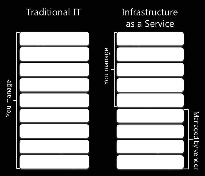 Virtuelles Netzwerk BCT Intranet Teamcenter in einer Cloud-basierten Umgebung Teamcenter als IaaS (Infrastructure as a Service) einsetzbar Geringere TCO (Total Cost of Ownership) Kapazitäten und