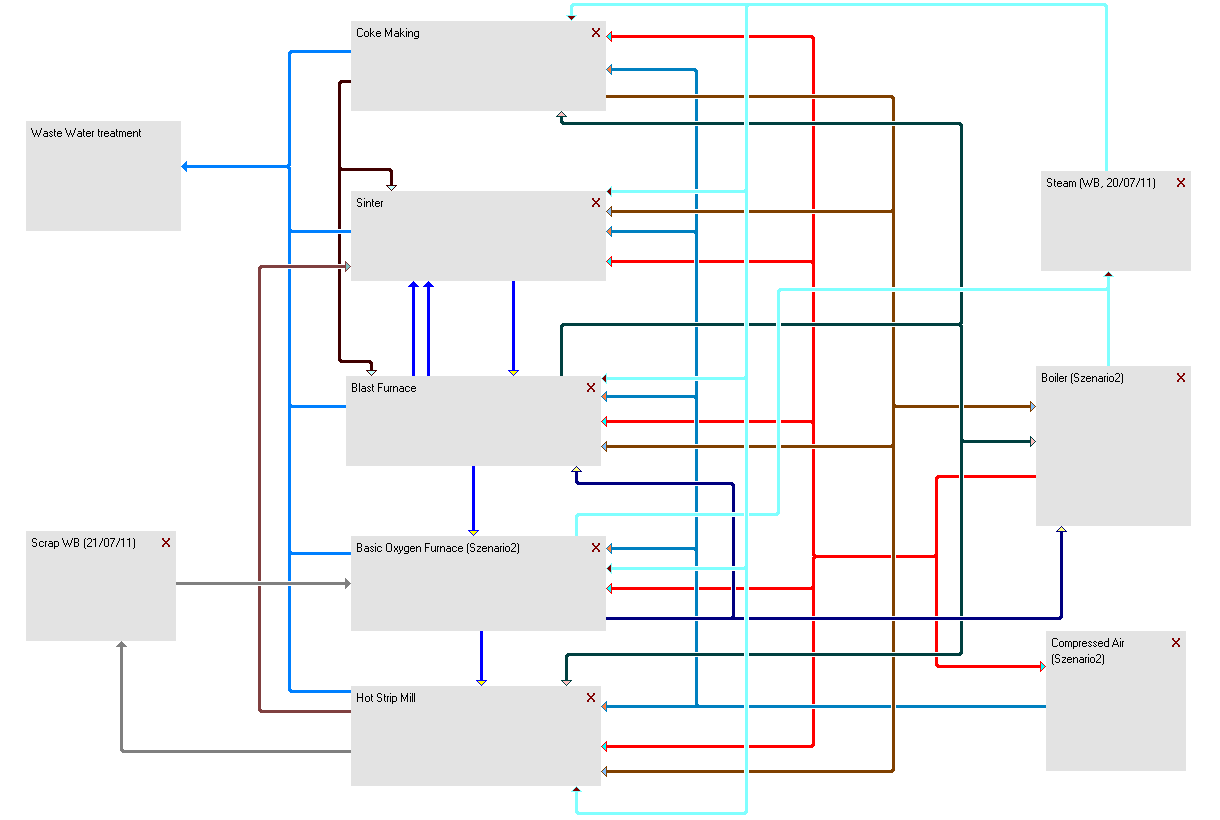 Abbildung 2: Prozesse der HO-Route bis WB (GaBi 4.
