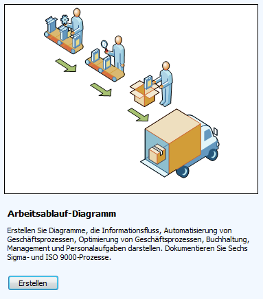 Einfaches Dokumentieren und Entwerfen die