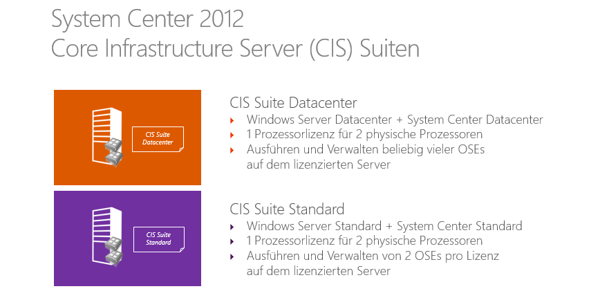 Vielleicht ist es Ihnen schon aufgefallen: In der Lizenzierung von System Center 2012 und Windows Server 2012 gibt es viele Gemeinsamkeiten.