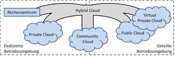 Definitionen Cloud Computing Springer