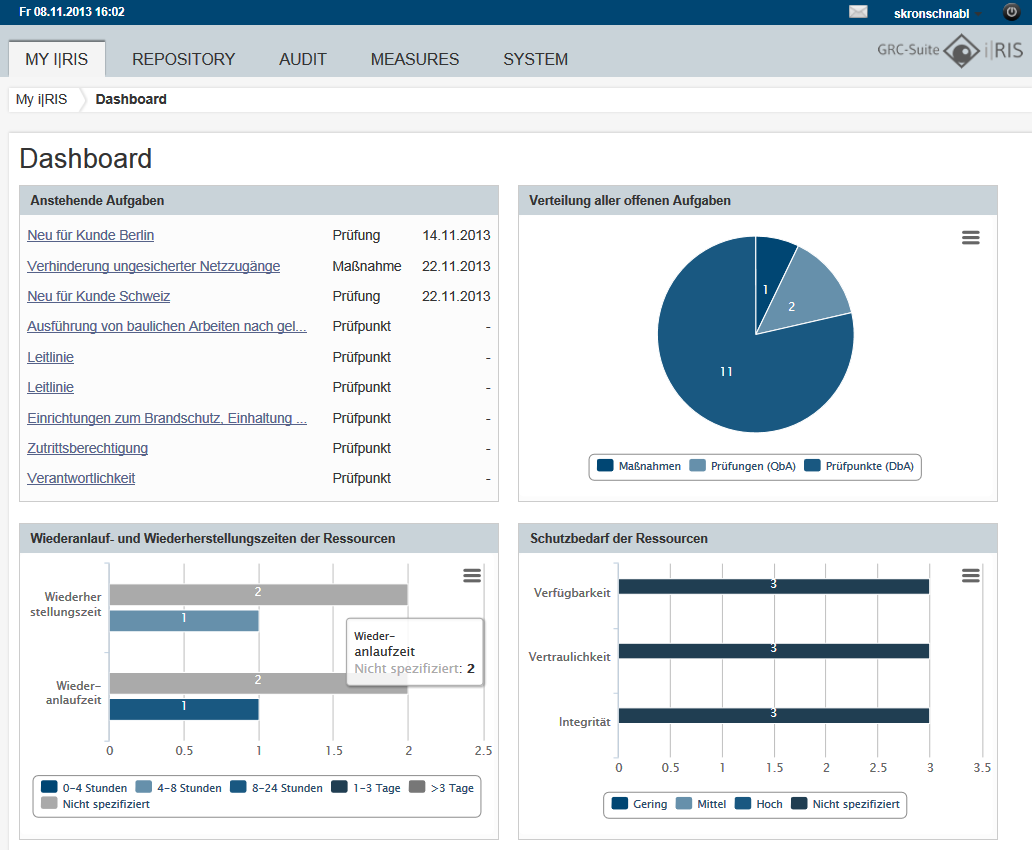 Übersichtliches personifiziertes Dashboard zur