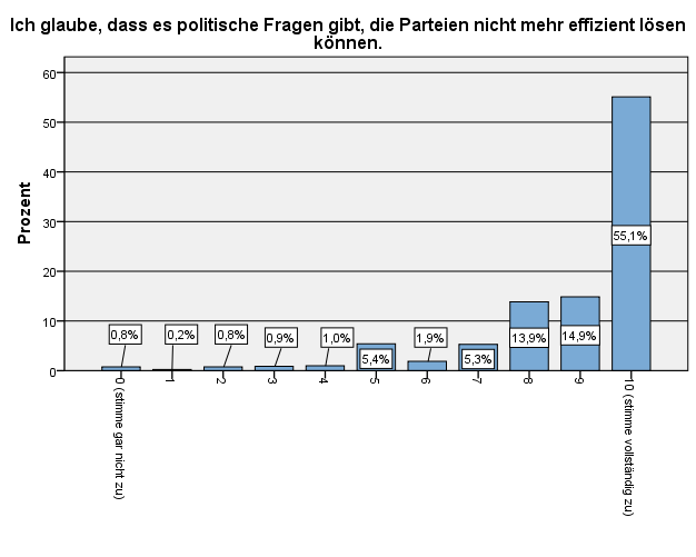 16 Umfrage zu Stuttgart 21 5. Einstellung zu Parteien Wie sieht die Einstellung der Protestierenden zu den politischen Parteien aus?