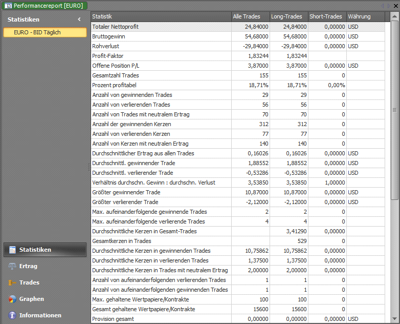 PERFORMANCE REPORT Der Performace Report liefert statistische Daten aus dem Betrieb oder vom Backtest eines Handelssystems.