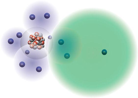 Darstellung (Natrium-Atom) Aussagen des Modells Ableitung der Ionen Kern-Hülle-Modell Schalenmodell Energiestufenmodell Kugelwolkenmodell Atom besteht aus Kern und Hülle.