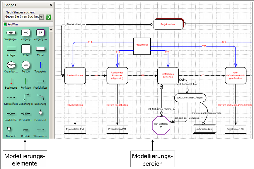 Abbildung 2: ProWim-Designer Die im Prozess-Designer modellierten Geschäftsprozesse übersetzt das entwickelte System automatisch in ausführbare Workflows.