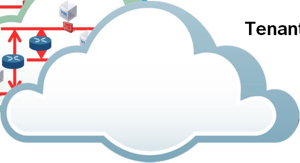 Use Case Cloud Service Provider Infrastruktur verschiedene Hypervisor Stacks Tenant A sichere Mulit-Tenant Netzwerk