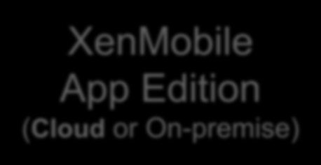 Drei Packaging Editionen - Identical to On-premise Editions Available Today New in Cloud New in Cloud XenMobile MDM Edition (Cloud or On-premise) Provision security, apps, & data to mobile devices