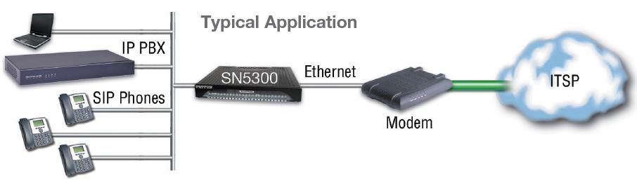 Neuheit SN5300 ESBR - Enterprise Session Border Router SIP Gateways und