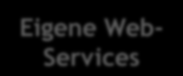 Der modulare WMS Client: MSC Web-Service Ausleihe Web-Service Erwerbung Browser (Firefox, IE, Safari, )