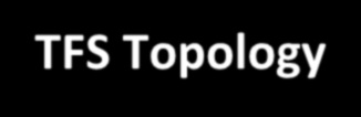 TFS Topology - Farm Network Load Balancing Consolidated Admin Snap-in Team Project