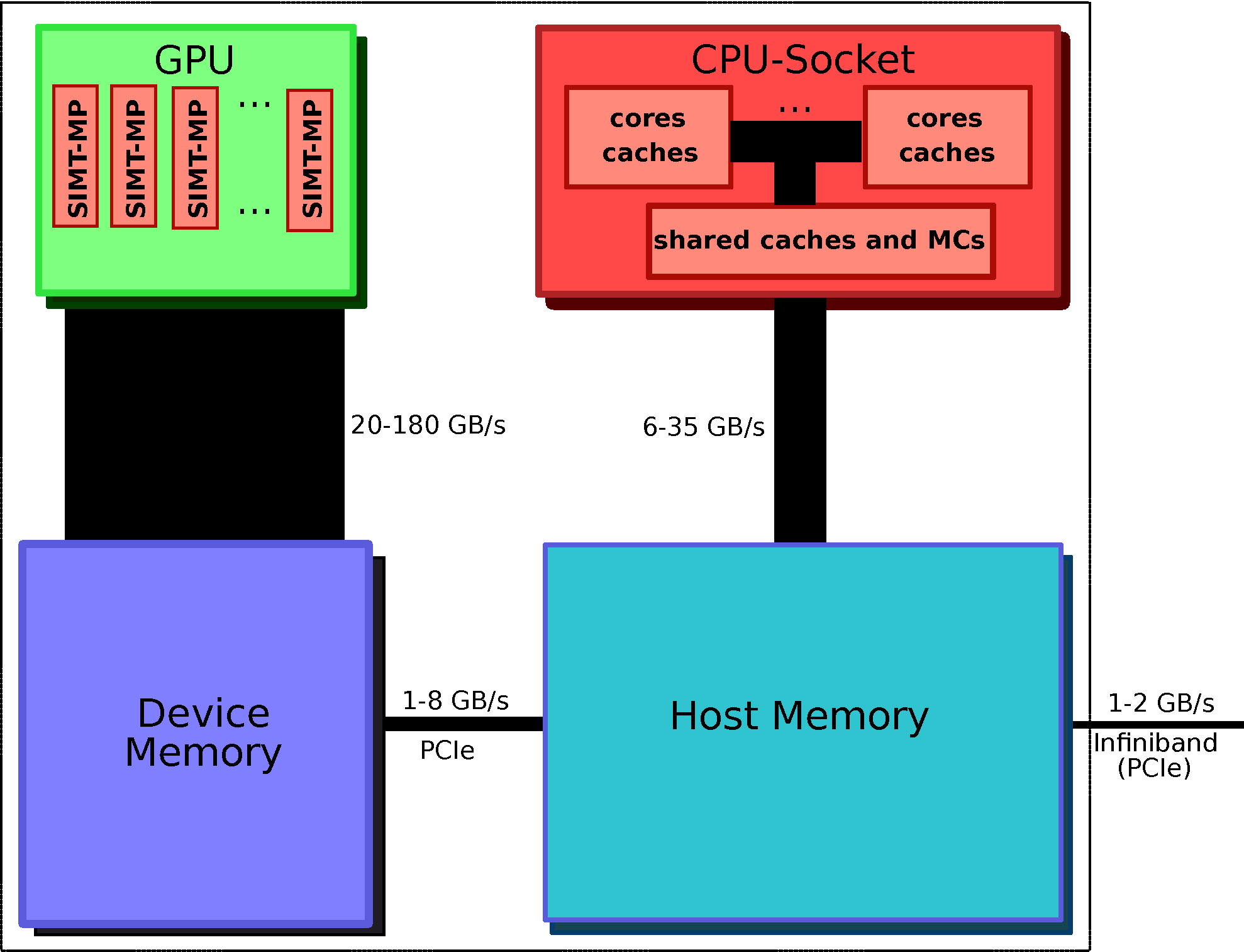 Har dware Jenseits der CPU.