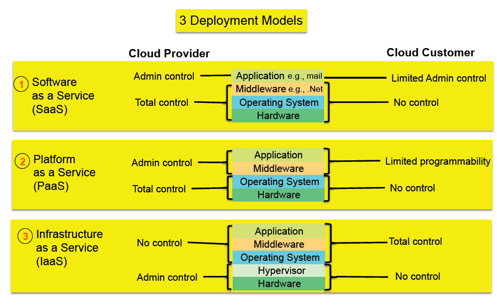 Cloud Computing? Quelle: Standards Acceleration to Jumpstart. Adoption of Cloud Computing (SAJACC).