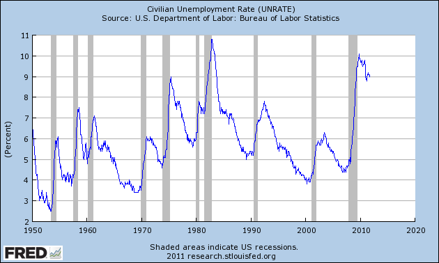 Rückblick und Ausblick Woche 45/2011 Freie Ausgabe (leicht gekürzt) Kaum Verbesserung im US-Arbeitsmarkt Die amerikanische Arbeitslosenquote ist auf 9,0 Prozent gesunken.