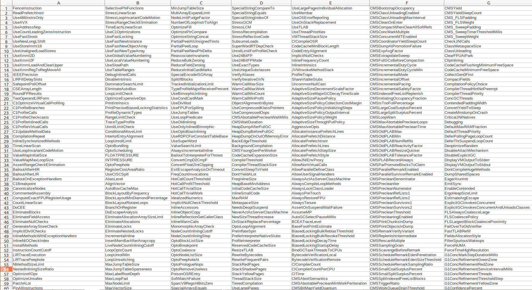 ~ 300 GC-Parameter in Hotspot spärlich dokumentiert Anwendung erfordert