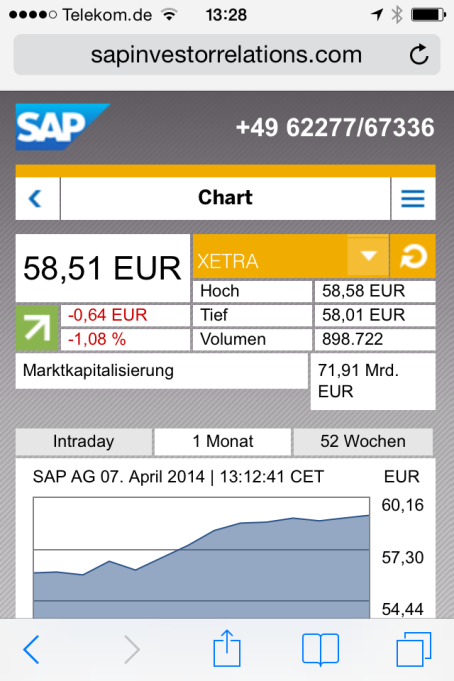 Informationen für Aktionäre Geschäftsbericht Neu: SAP GB 2013 und Jahresbericht 20-F Zwischenberichte Hauptversammlung Internet-Übertragung und