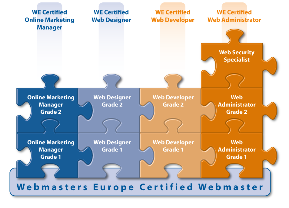 Informationen zu dieser Buchreihe Dieses Buch ist Teil unserer Buchreihe zum Zertifizierungsprogramm des Europäischen Webmasterverbandes, Webmasters Europe e.v. (WE).