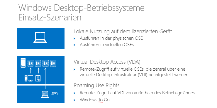 Windows Desktop-Betriebssysteme kommen in unterschiedlichen Szenarien im Unternehmen zum Einsatz.