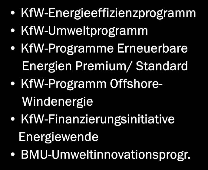 Geschäftstätigkeit KfW Mittelstandsbank Produktpalette 2012/ 2013 (Stand 15. Januar 2013) KfW Mittelstandsbank Gründung und allg.