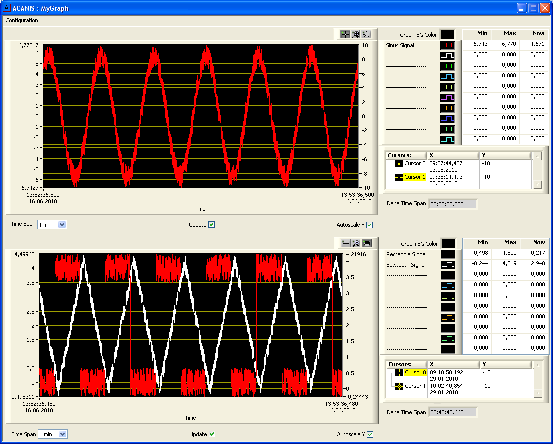 2.3 Visualisierungen Graphen 2x10 Kanäle / Signale Mehrere unabhängige Zeit-Slots Peak-erhaltende Komprimierung