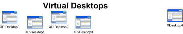 VM XP-Desktop0 XP-Desktop1 XP-Desktop2 XP-Desktop3 Funktion XP-Desktop für WRDI XP-Desktop