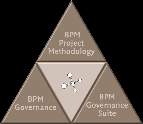 Fachliche Modellierung BPMN 2.