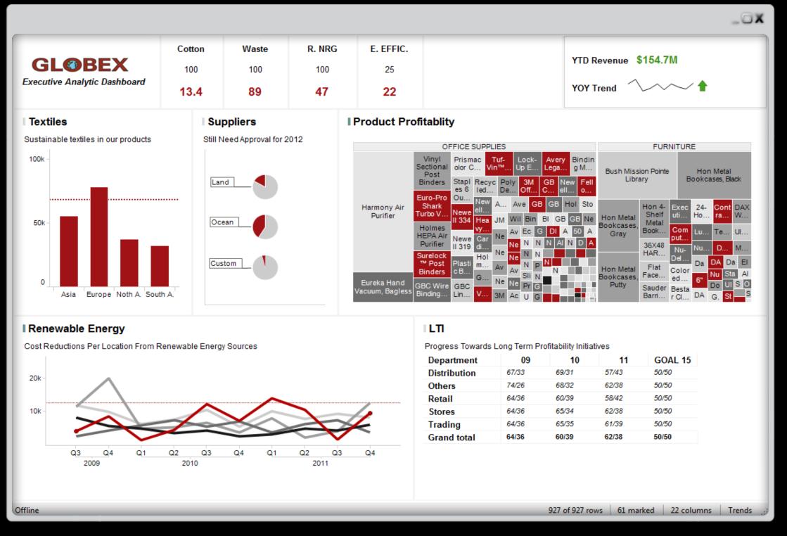 DIMENSION FREE DATA EXPLORATION Exploratory analysis, dashboard apps & predictive analytics. Easy, Fast and Smart for visualizing and understanding any data.