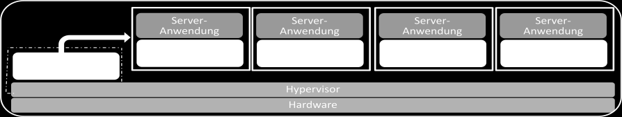 Windows Server 2008 CAL Eine Windows Server 2008 CAL ist erforderlich für jeden Nutzer oder jedes Gerät, der bzw. das auf die Serversoftware direkt oder indirekt zugreift.