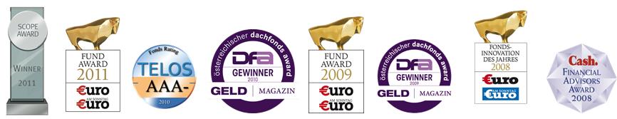 Regelmäßige Auszeichnungen für die von Markus Kaiser verantworteten Fonds-Strategien* Überdurchschnittliche Ratings für den Investmentprozess und