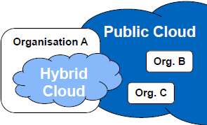 Im Sinne des Gesetzgebers wird Cloud Computing als