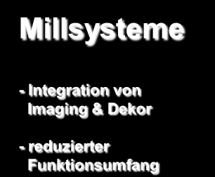 IT Landschaft Felix Schoeller morgen Gruppe R/3, APO, -BW, -Portals Werk Millsysteme - Integration von Imaging & Dekor - reduzierter Funktionsumfang Imaging (Rollenerfassung,.